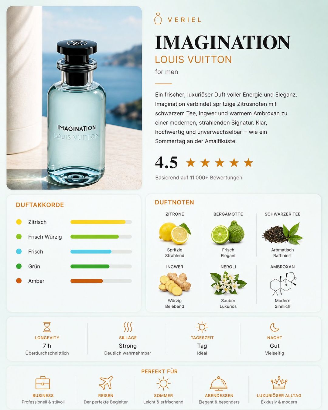 Louis Vuitton Profumi & Eau de Toilette: Imagination Parfumprobe 3ml – Nuovo (secondo la descrizione) da Aesch BL venduto da VERIEL_Official 2