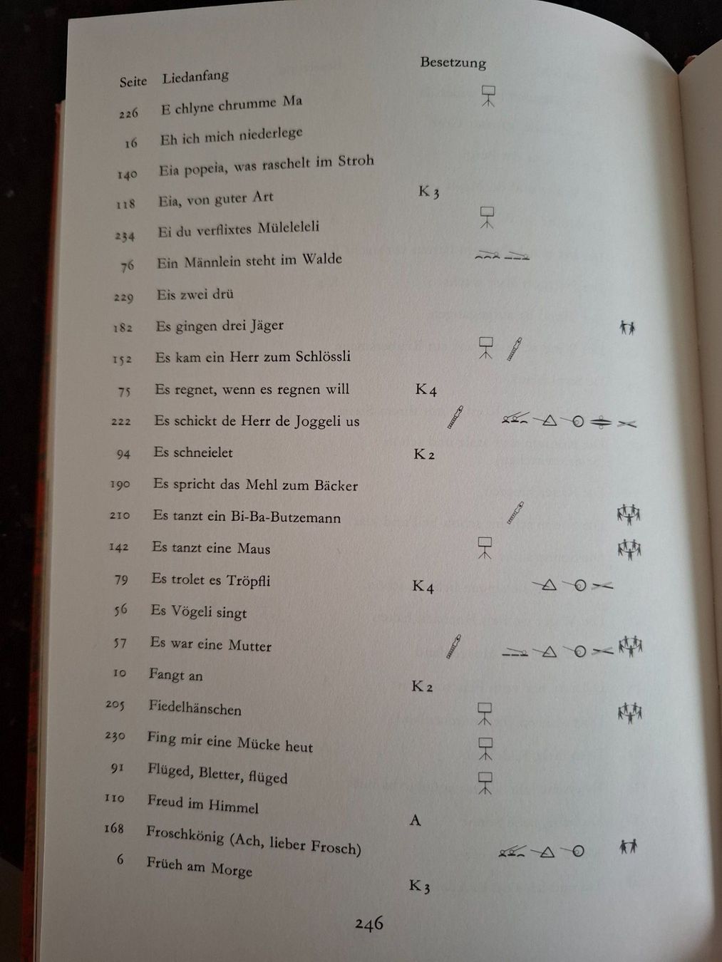 Libri: Schweizer Singbuch Unterstufe von 1988 – Usato da Grüningen venduto da jadranko 5