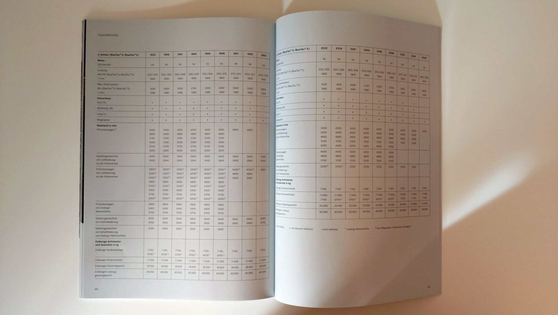 Riviste & Magazine: MERCEDES ACTROS 2006 - Prospekt / Katalog – Nuovo (secondo la descrizione) da Viganello venduto da CARLiteratur 8