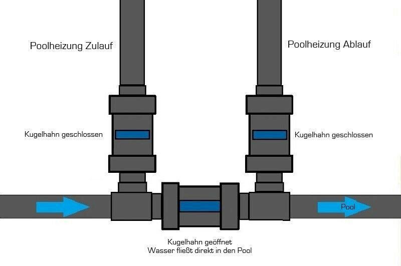 Piscines: Aqua Basic Bypass 45 Grad Komplettset – Neuf avec emballage d'origine à Bottighofen par zaap 5