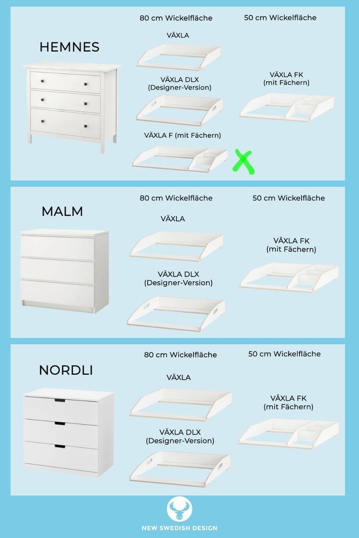 Ikea Fasciatoi & Accessori: Kommode mit Wickelaufsatz – Usato da Ostermundigen venduto da noe_8ynb 5