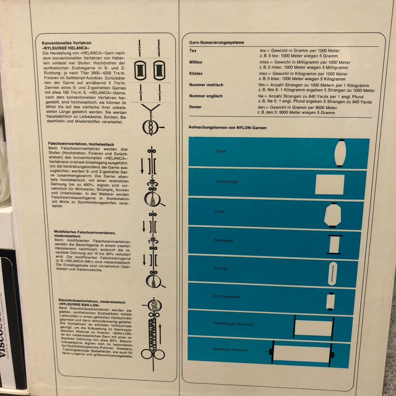 Libri: Demoobjekt Kunststoffherstellung Textilfastern Kunststoff – Nuovo (secondo la descrizione) da Hinterkappelen venduto da atomschnee 6