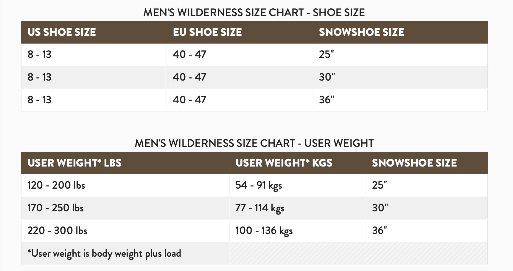 Tubbs Herrenschuhe: Schneeschuhe Tubbs Wilderness 30" – Gebraucht aus Sissach von RicardoI 1