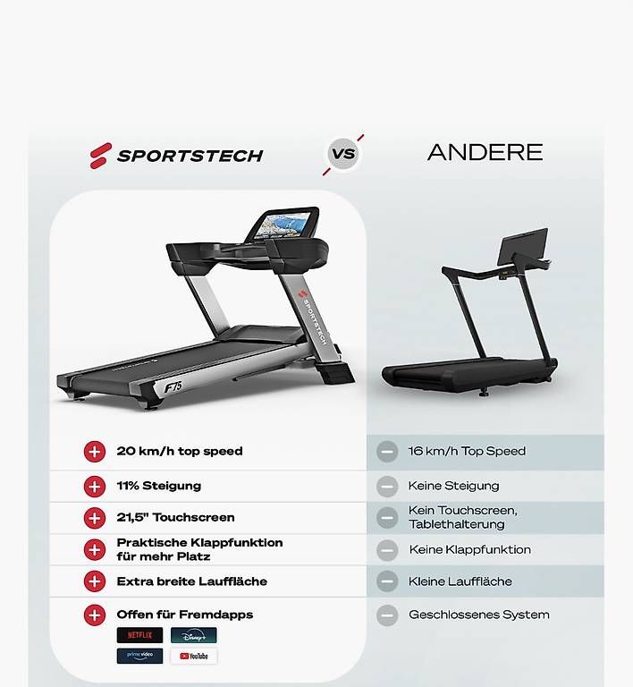 Hometrainer: Sportstech Profilaufband F75 – Gebraucht aus Hochdorf von Garraty 3