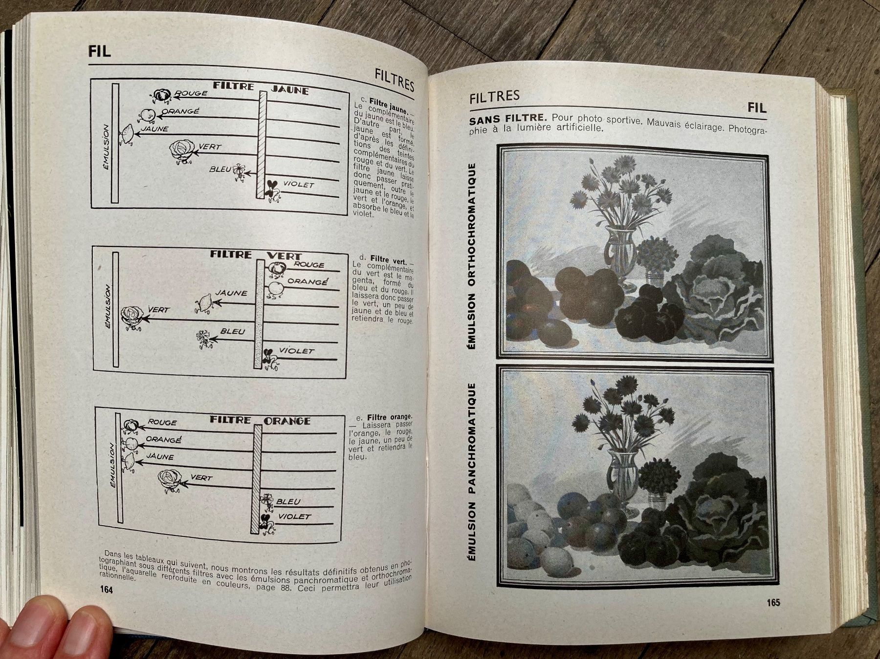 Libri: Photo Almanach Prisma – Usato da Uzwil venduto da sittertobel 5