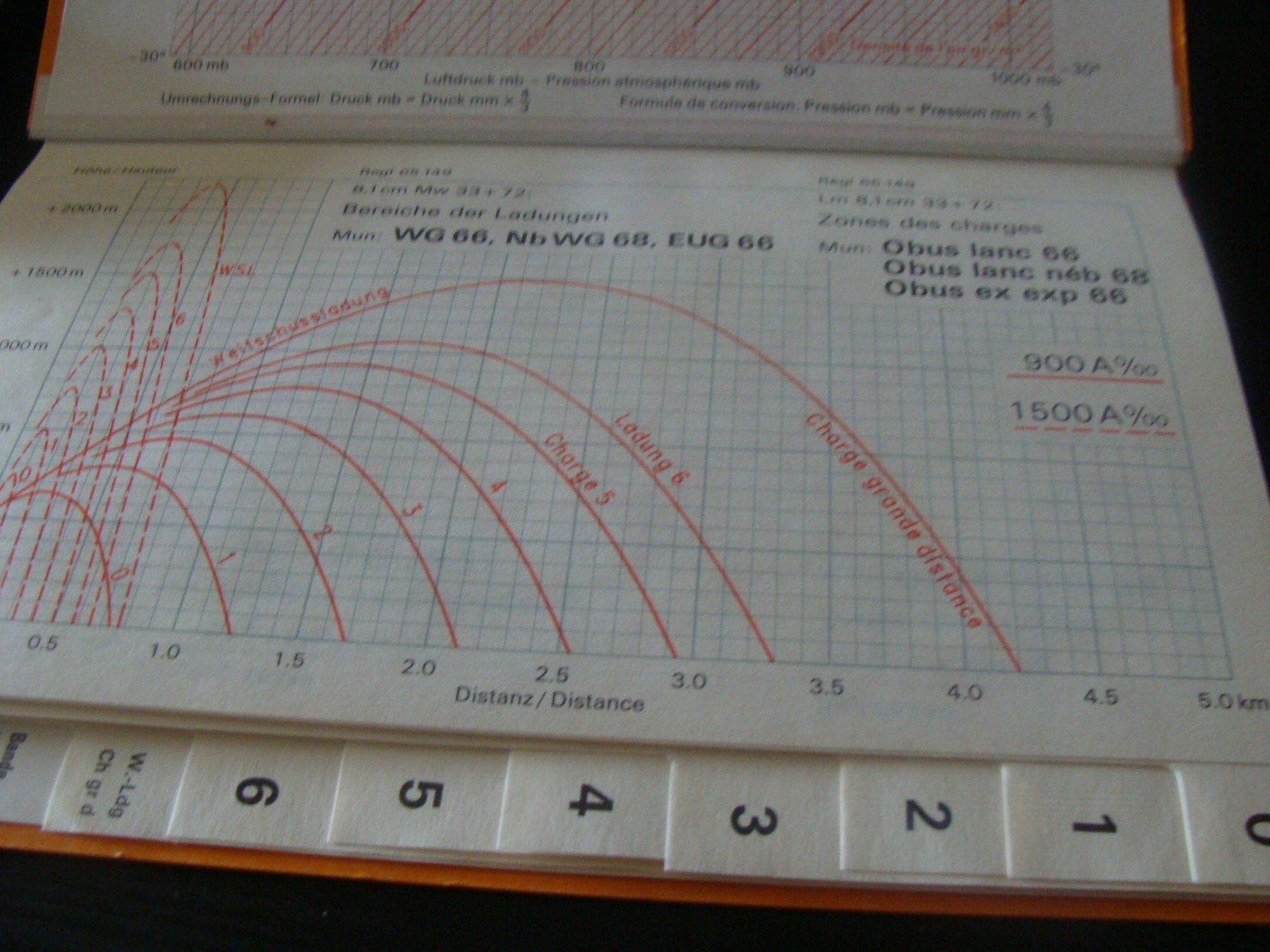 Schweizer Armee Placchette & Badge: Tabelle de calculation militaire, lance mine 8,1 cm – Usato da Cuarny venduto da hen_g7hn 2
