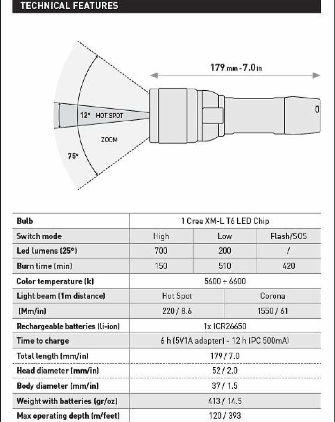Mares Lampade: lampe de plongée mares EOS 7 RZ – Usato da Moutier venduto da Lebaladin63 4