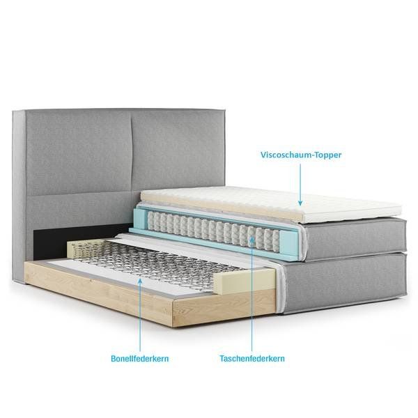 Letti: Premium Boxspringbett KINX (Studio Copenhagen) – Usato da Zürich venduto da bas_8yhz 5
