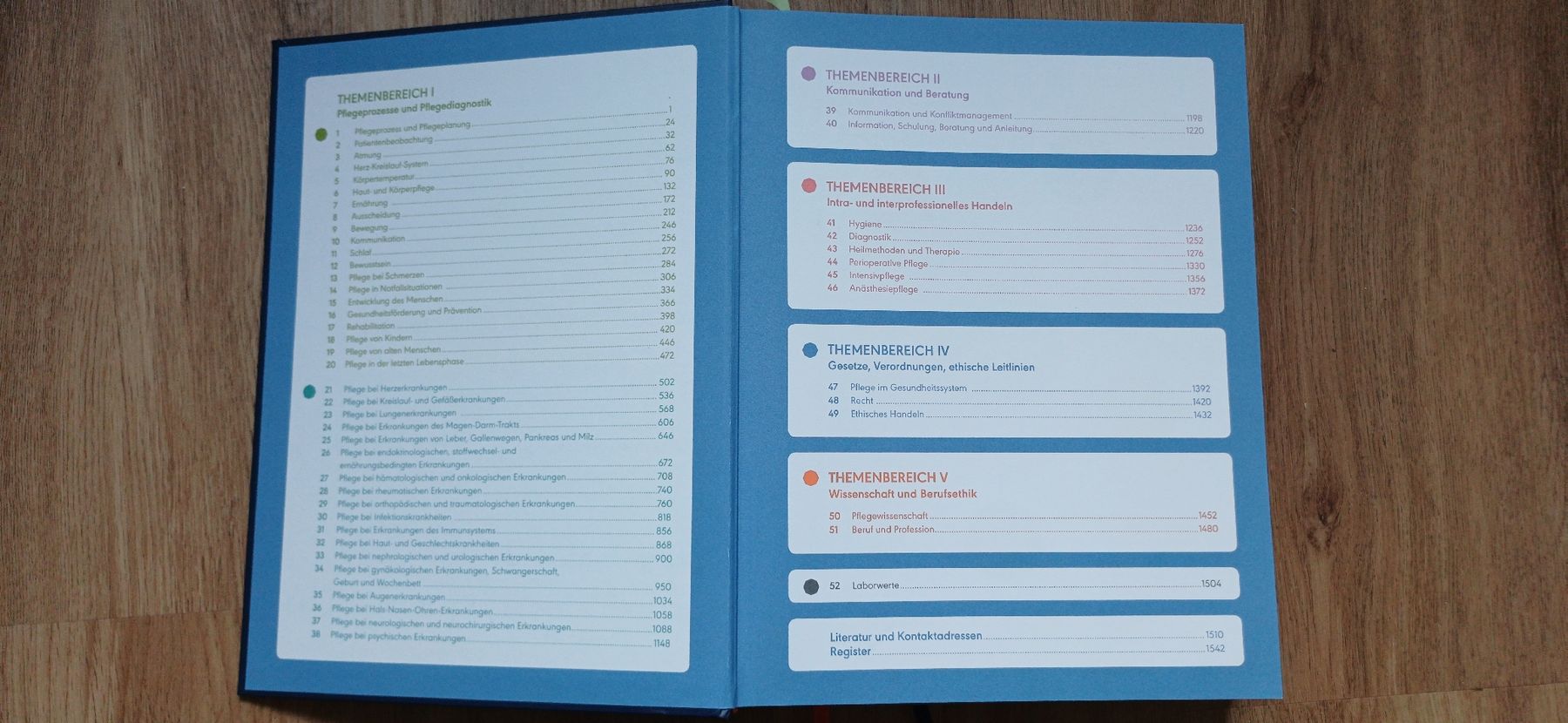 Libri: PflegeHeute 7.Auflage – Usato da Kriens venduto da mel_z7m8 1