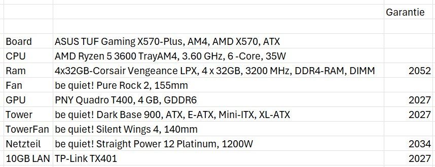 PC: Workstation / Server, Asus, AMD, NVIDIA, be quiet! 128GB RAM – Usato da Diepoldsau venduto da creativbox 9