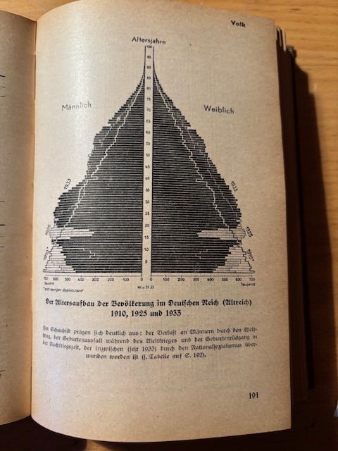 Libri: Schlag nach von 1941 – Usato da Seon venduto da retep012 1