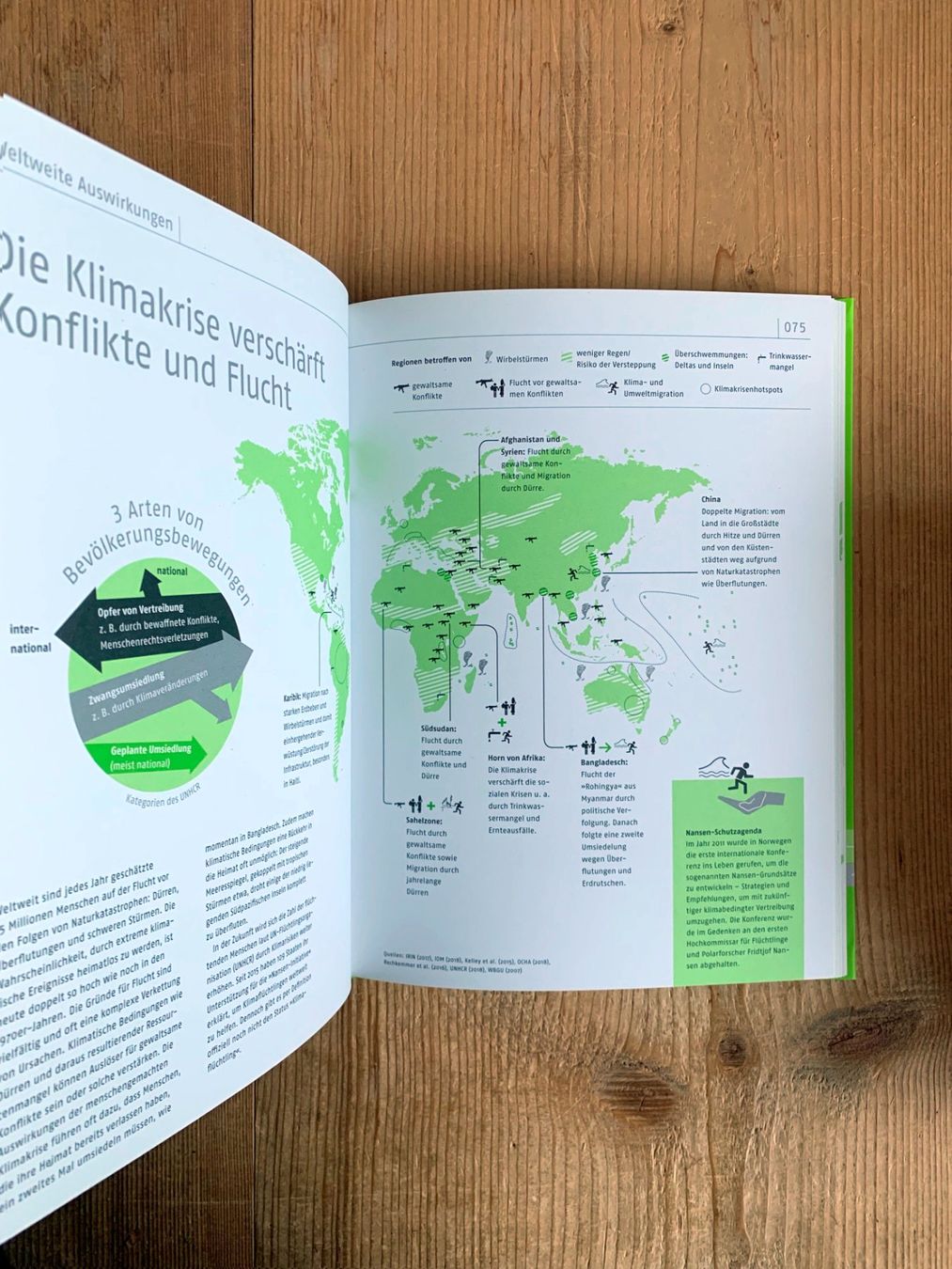 Libri: Das Klimabuch – Esther Gonstalla – Usato da Giswil venduto da tschitschikow 2