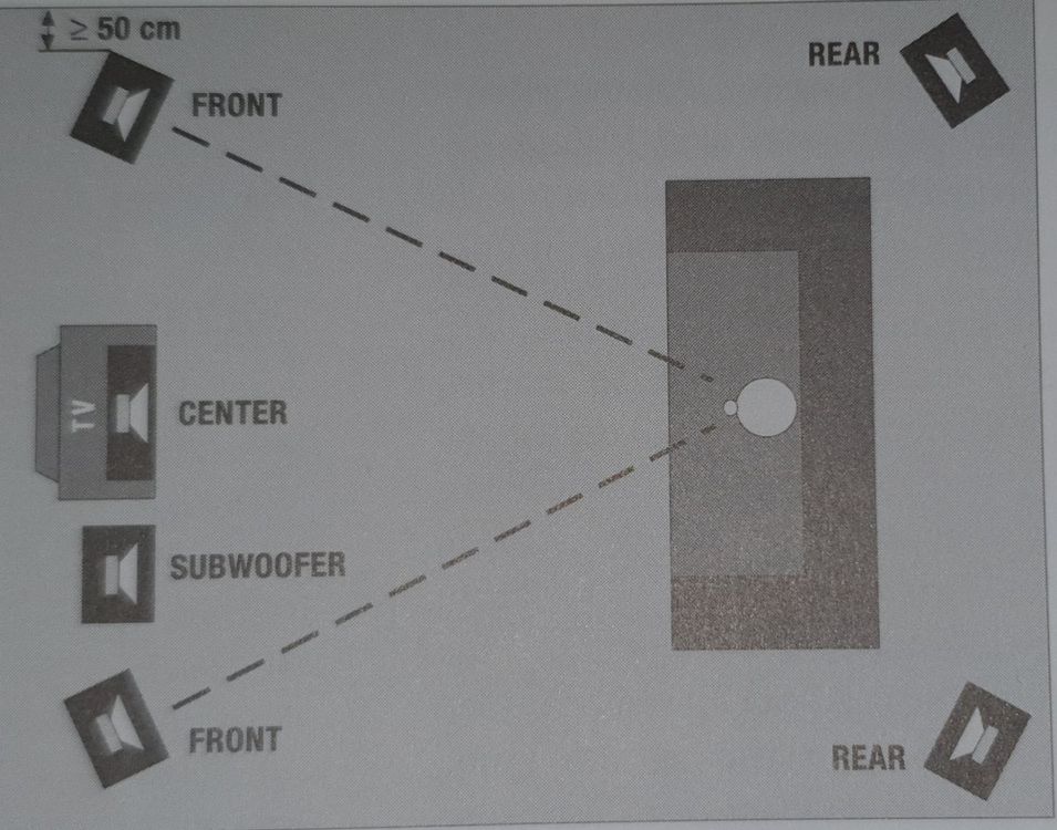 Quadral Ascent-Line Surround Lautsprecher inkl. Subwoofer (Gebraucht ...