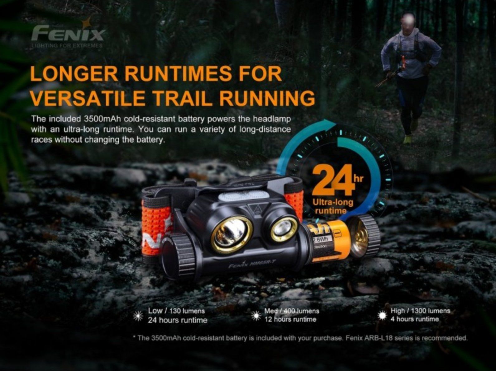Fenix Lampen: Lampe frontale Fenix HM65R-T + 2 accus supp. – Neu (gemäss Beschreibung) aus Promasens von Toblerone83 4
