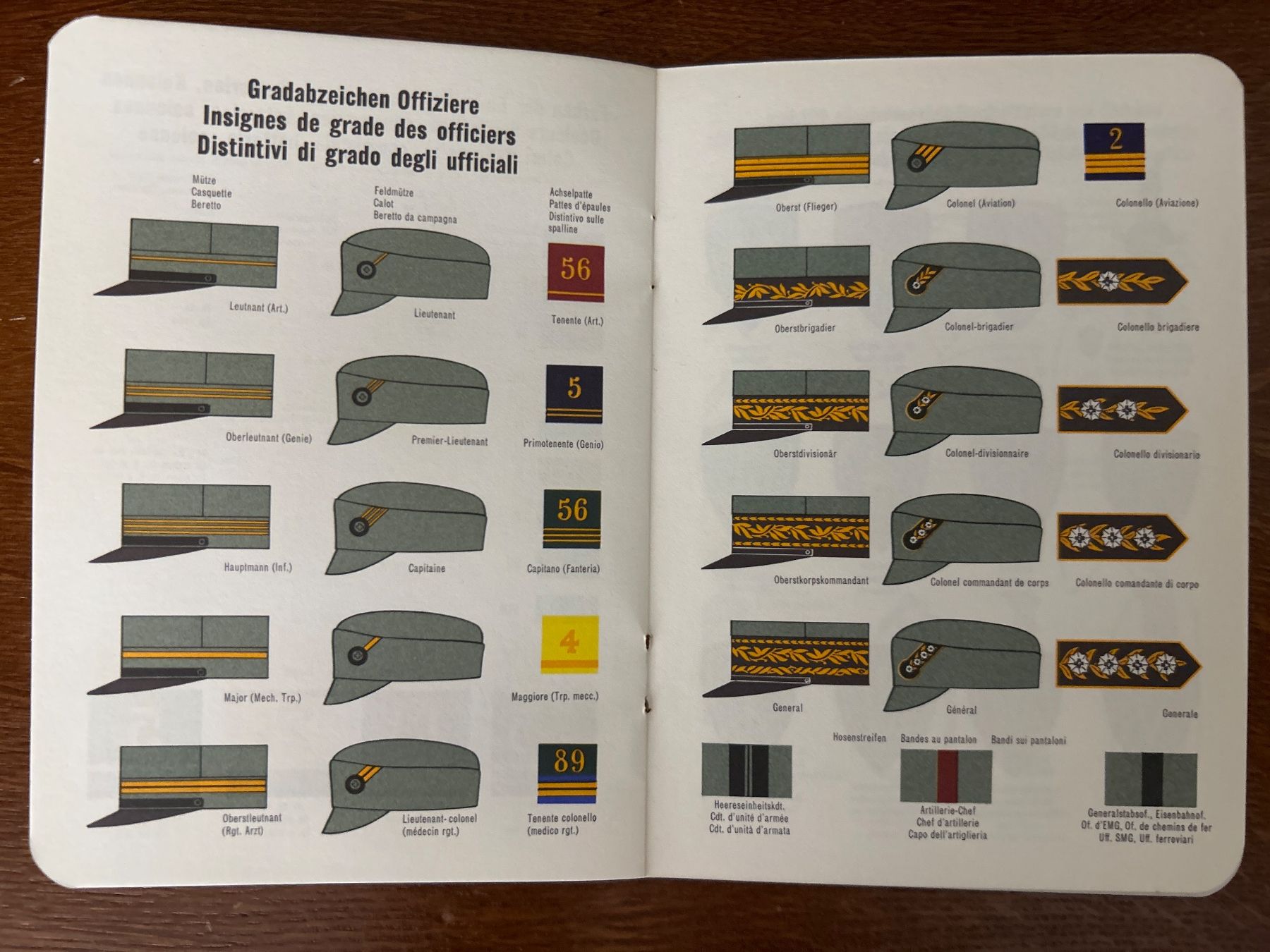 Schweizer Armee Uniformen: Reglement Uniformen Abzeichen Schweizer Armee 1969 – Gebraucht aus Hausen am Albis von MACV62 5