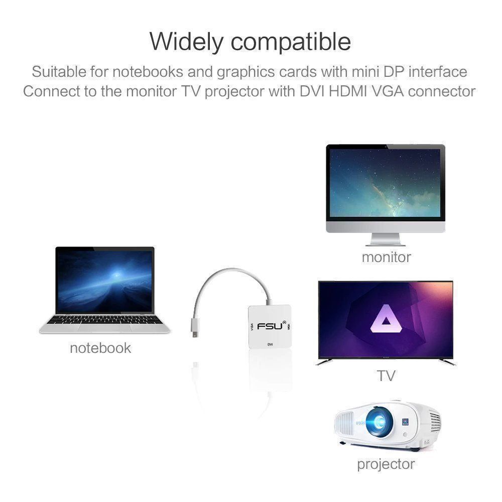 Unità & Adattatore: MINI DISPLAYPORT HDMI/DVI/VGA ADAPTER – Nuovo (secondo la descrizione) da Montreux venduto da CABLEKABEL 3