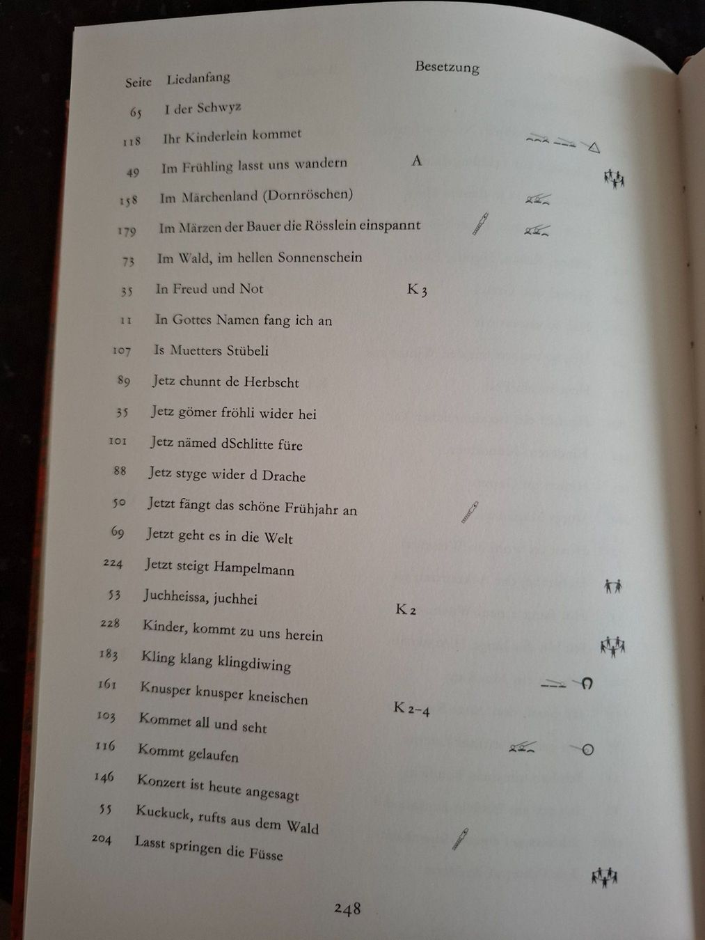 Libri: Schweizer Singbuch Unterstufe von 1988 – Usato da Grüningen venduto da jadranko 7