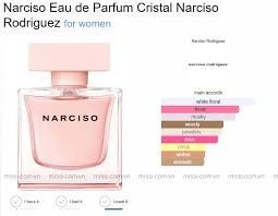 Narciso Rodriguez Profumi & Eau de Toilette: Narciso Rodriguez Cristal 0.8 ml. – Nuovo e nell'imballaggio originale da Flums venduto da Inna77 1