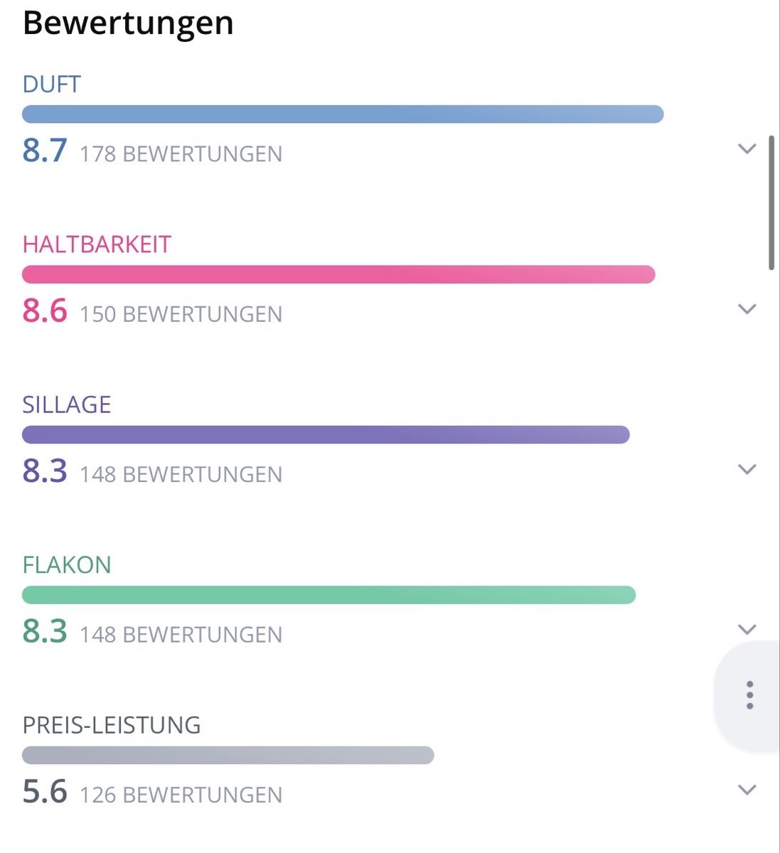 Dior Profumi & Eau de Toilette: Dior - Rouge Trafalgar Esprit, 2ml Abfüllung – Nuovo (secondo la descrizione) da Oberdorf BL venduto da Fiomina1 2