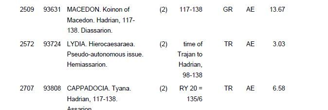 Tutti le monete: CAPPADOCIA. Tyana. HADRIAN bronze Assarion – Usato da La Sarraz venduto da classicworldcoins 1
