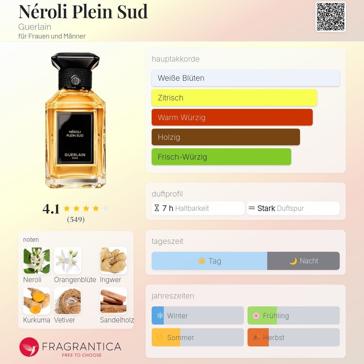Guerlain Profumi & Eau de Toilette: Guerlain Neroli Plein Sud, Abfüllung 2ml – Nuovo (secondo la descrizione) da Jonen venduto da Juliette_St 1