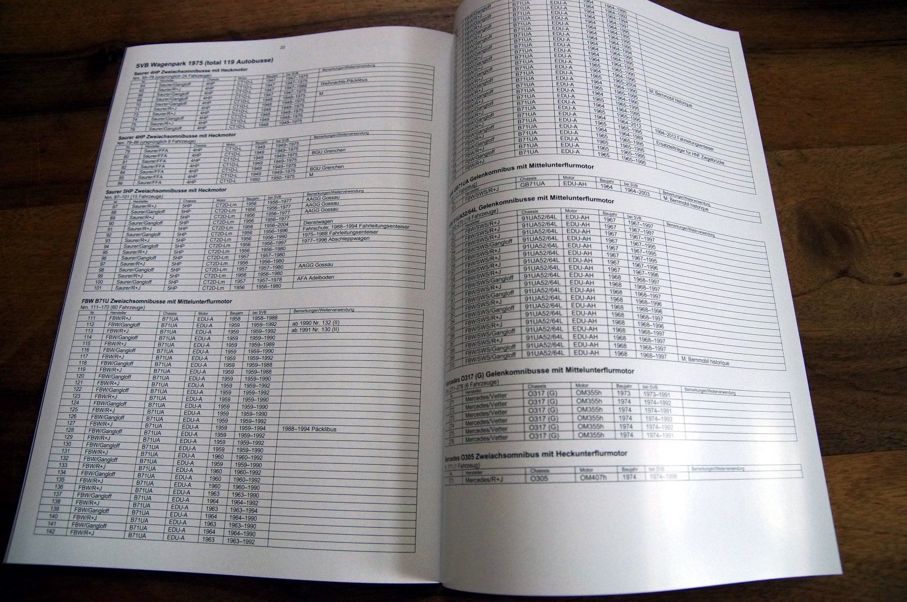 Zeitschriften & Magazine: Autobusbetrieb Bern 1975 - Jürg Biegger – Gebraucht aus Schönenwerd von Steidi 6