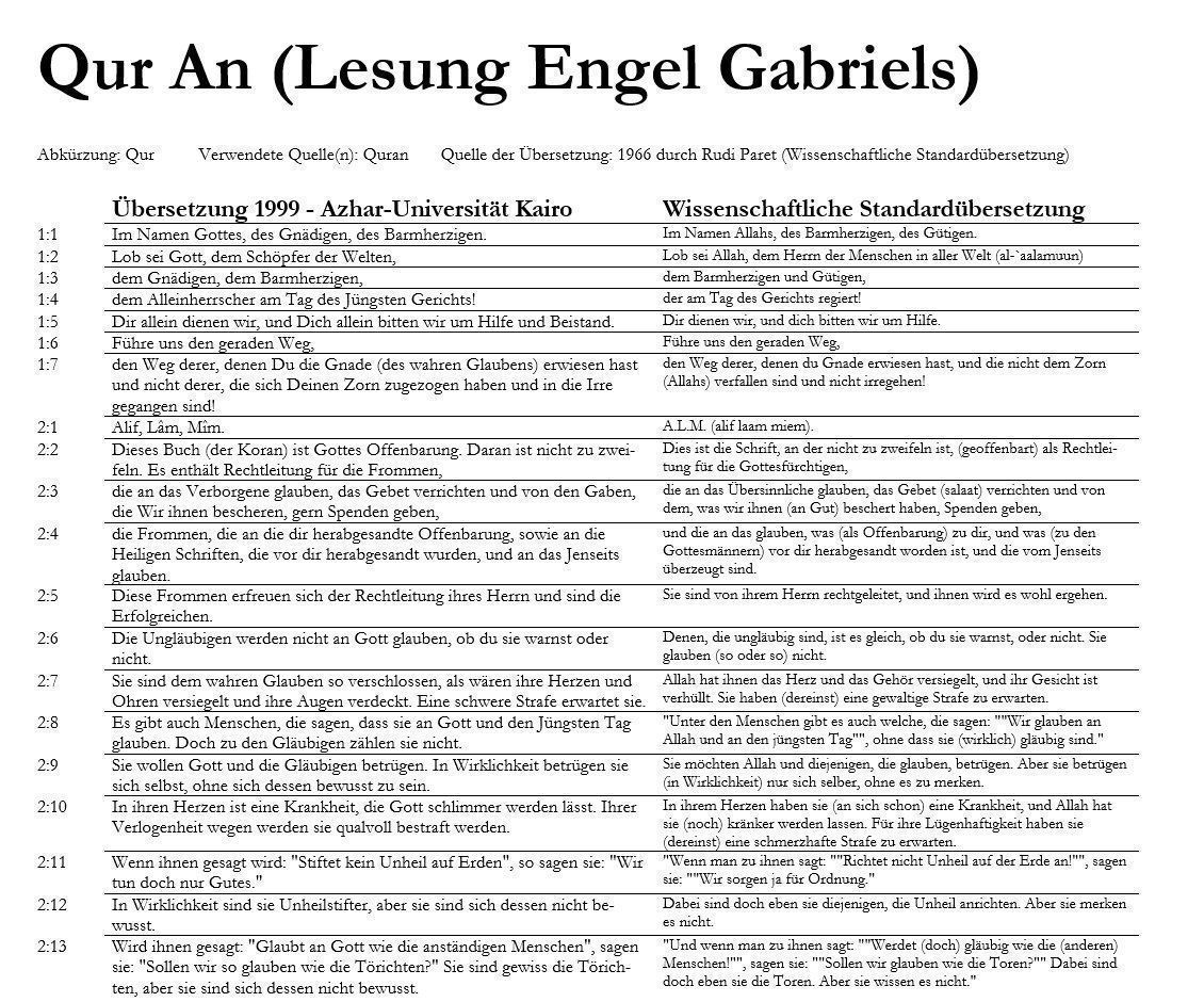 Libri: Buch: Heilige Schrift der Jesusgläubigen – Nuovo e nell'imballaggio originale da Hitzkirch venduto da enya2007 5