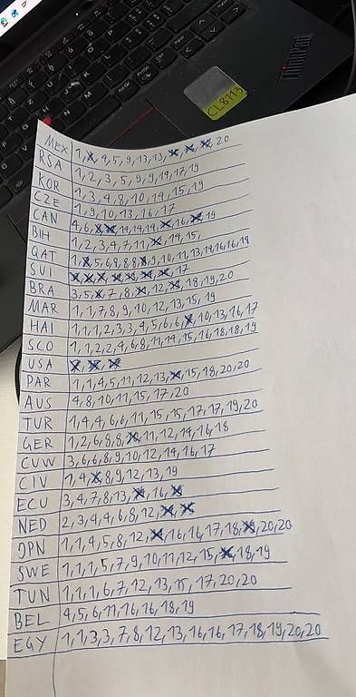 Panini Carte collezionabili: Panini Sticker 2026 Doppelten-Liste – Nuovo (secondo la descrizione) da Liestal venduto da arl_6tv7