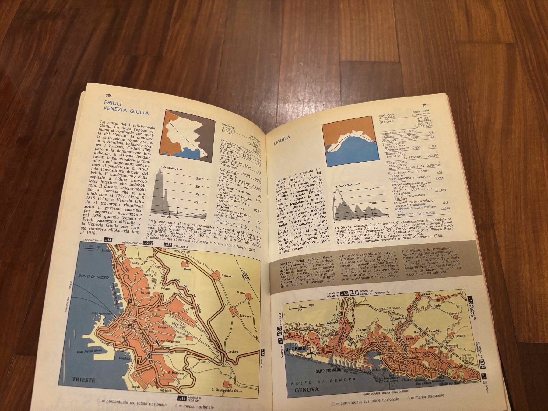 Libri: Informa Tutto 1972 – Usato da Lugano venduto da Mark_Young 2