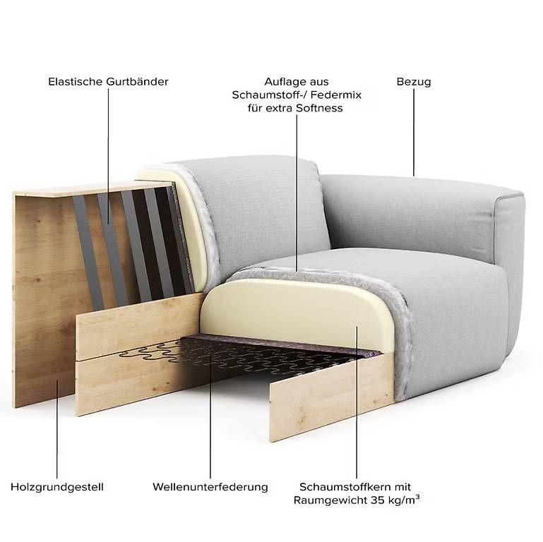 Divani: Wohnlandschaft HUDSON, Sofa anthrazit/schwarz – Usato da Hindelbank venduto da LeoSal 2