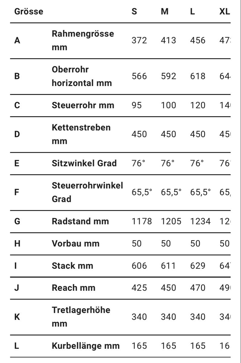 Bixs Biciclette: E-Bike Bixs Sign-E23 Carbon 2024 – Usato da Muri b. Bern venduto da Panorama36 7