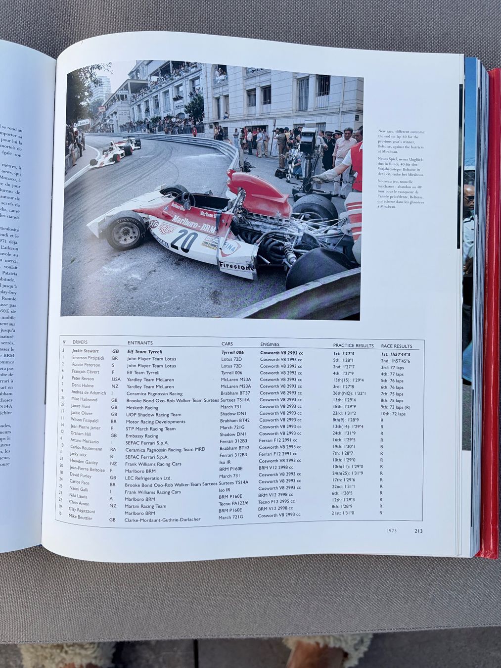Bücher: Gran Prix de Monaco – Gebraucht aus Erlenbach ZH von Blondie1966 5