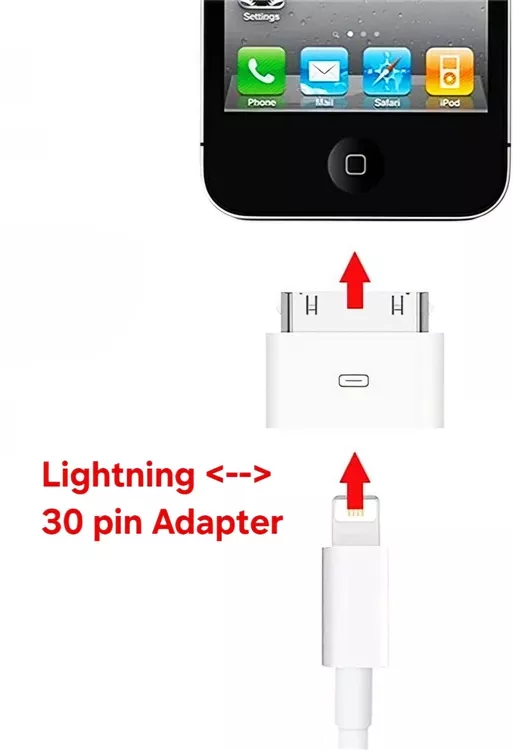 Pacco Da 3 Cavi USB RocketBus Per Vecchi IPod, IPhone 3/4/4S E IPad 1/2/3 Gen