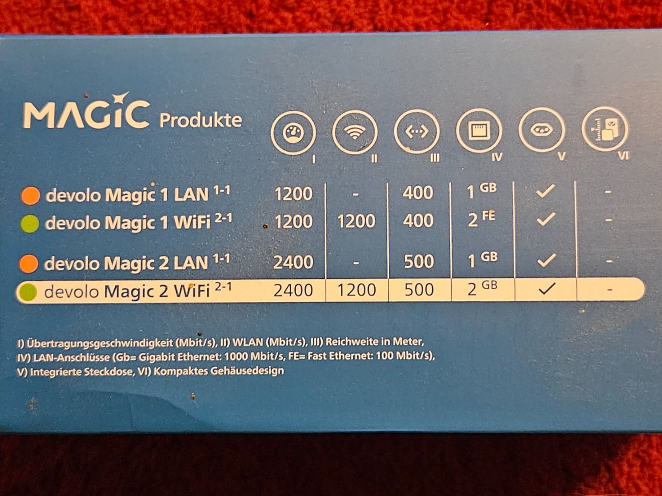 Devolo Unità & Adattatore: Devolo Magic 2 WiFi Multiroom Kit Powerline Adapter – Usato da Staad SG venduto da Dogs010203 1