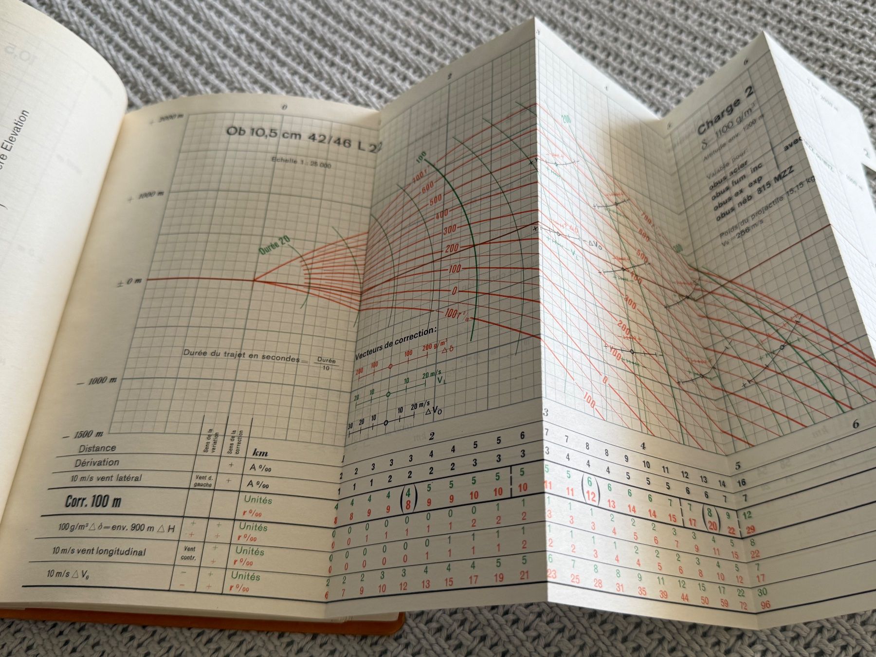 Bücher: Flugbahnkarten 10,5cm Haubitze 1942 - Schweizer Armee – Gebraucht aus Brütten von Hst1 2