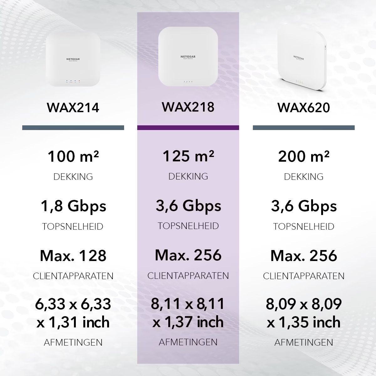 Netgear Modem & Router: Netgear WAX218 - 2402 Mbit/s – Usato da Schwarzenburg venduto da Swisscom 6