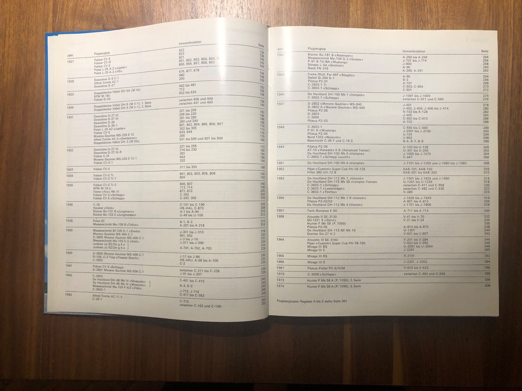 Libri: Flugzeuge der schweizerischen Fliegertruppe – Usato da Bern venduto da Boox 2