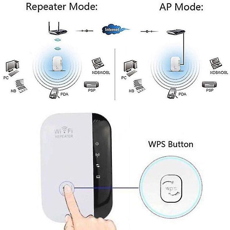 Modem & Router: WIFI Booster – Usato da Lungern venduto da Gjump 3
