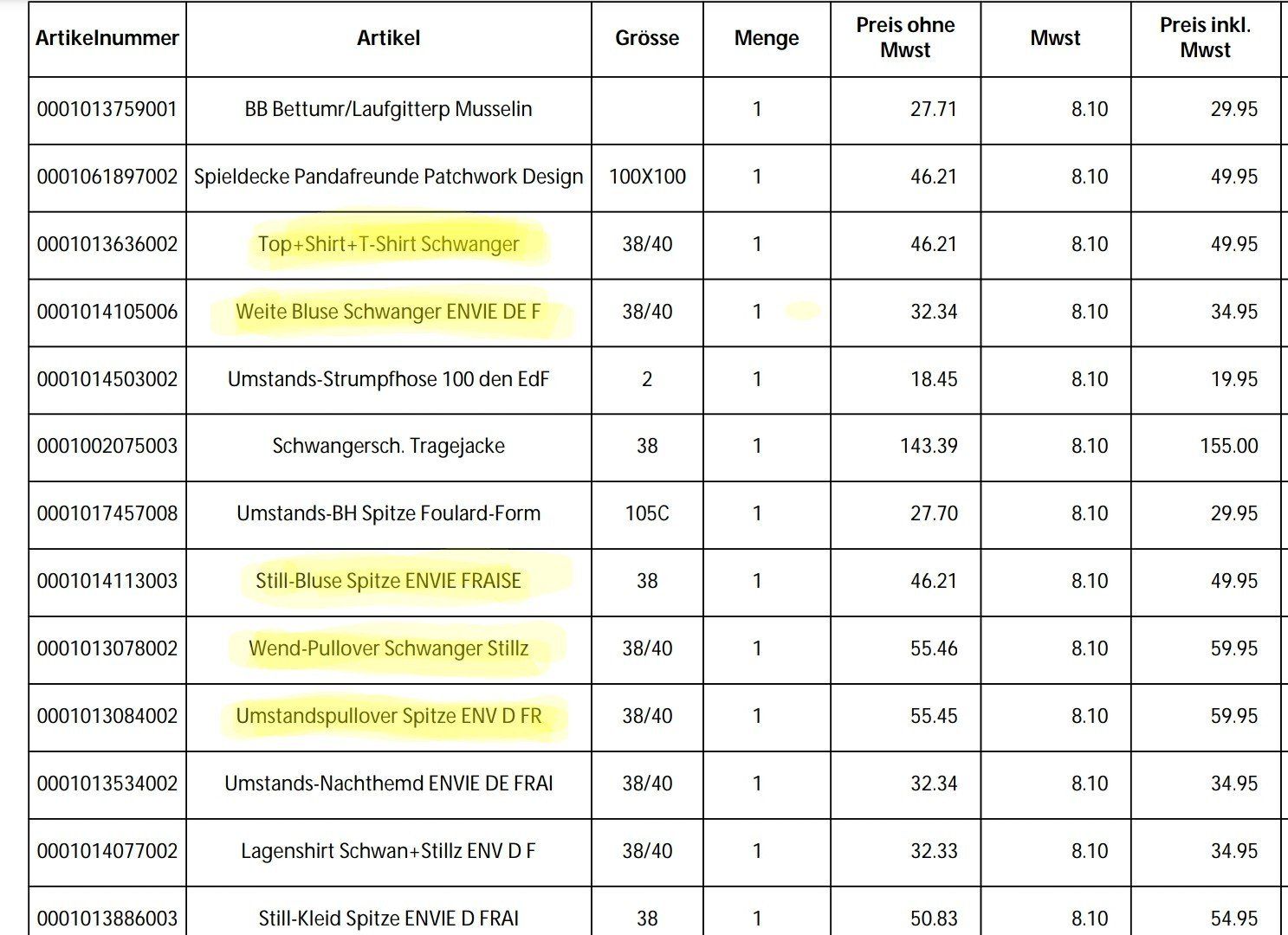 Kleiderpakete: Umstandsmode (Gr. 36- 38) – Gebraucht aus Freienbach von Tellurocker 6