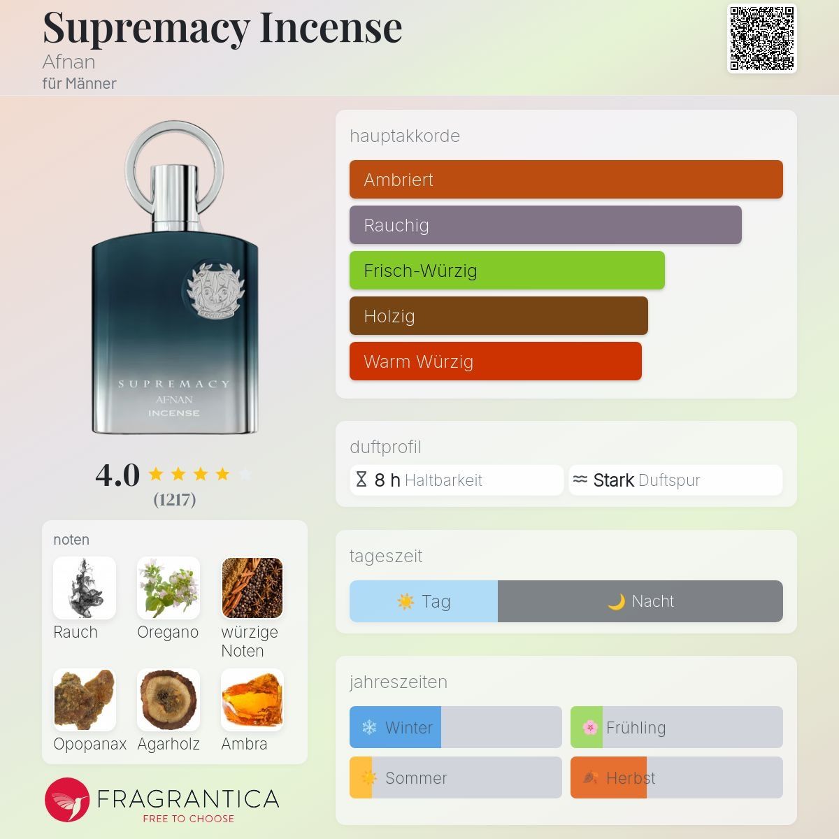 Parfum & Eau de Toilette: Supremacy Incense – Afnan – Gebraucht aus Uetikon am See von Daniel567 2