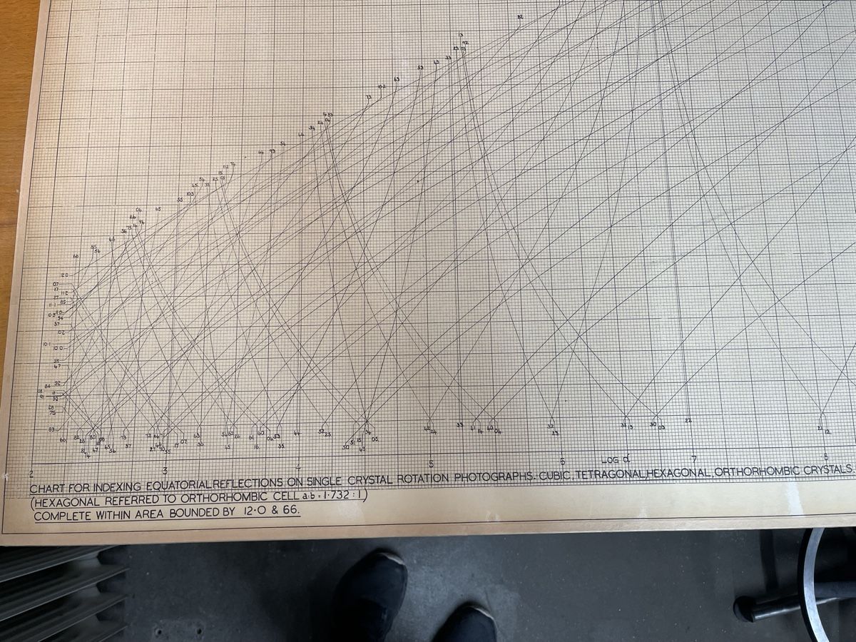 Bunn Chart X-Ray Rotation Rectangular Lattice (Gebraucht) in Uetendorf ...