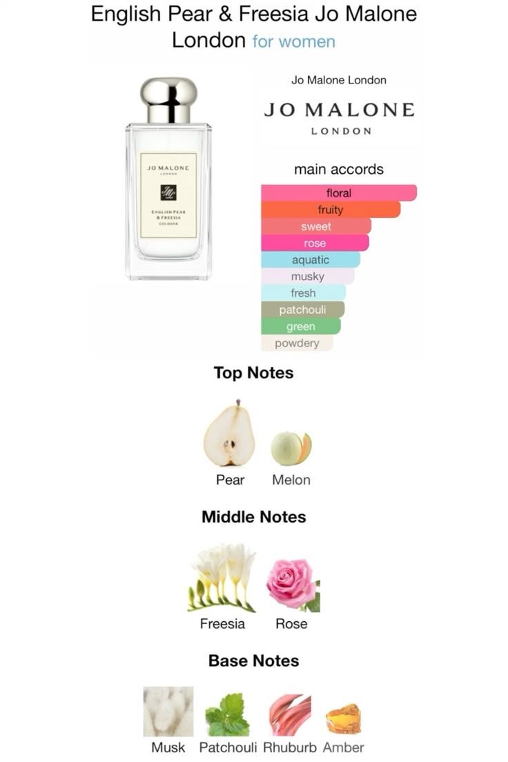 Jo Malone Parfum & Eau de Toilette: Jo Malone English Pear & Freesia Cologne Sample – Neu und originalverpackt aus Teufen AR von amo_hz5k 2