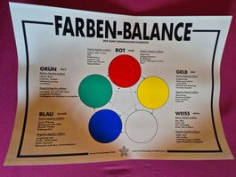Kinesiologie Farben-Balance