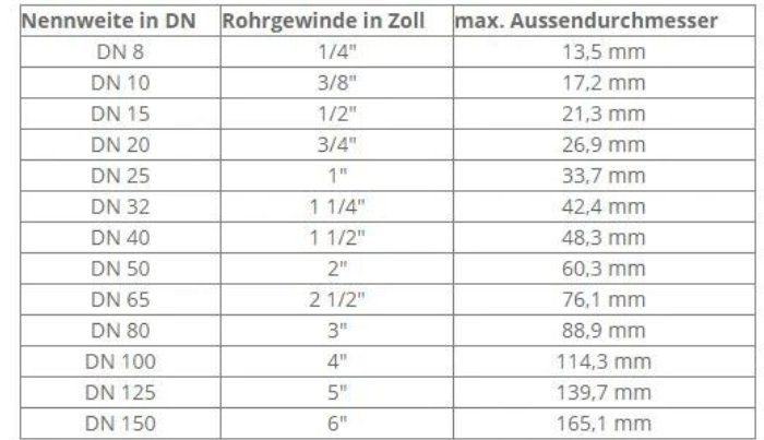 Sanitär: 700 mm Magnesiumanode – Neu und originalverpackt aus Jegenstorf von Bracher_Store 3