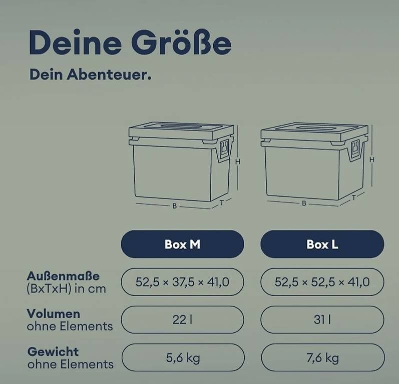 Tutti gli attrezzi: QOOL Box mit Temperature Elements NP590.- – Usato da Le Mont-sur-Lausanne venduto da swisssail 4