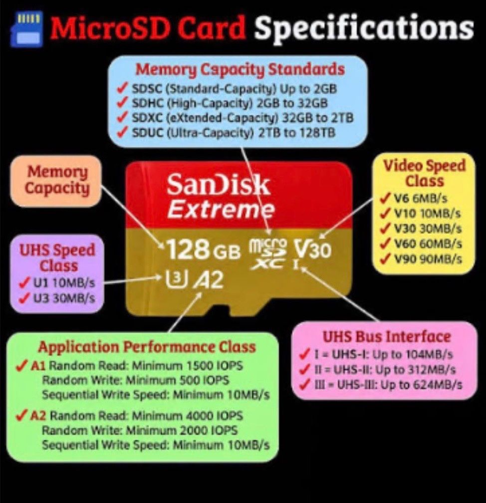 Sandisk Schede di memoria: SanDisk Extreme PRO microSDXC 128 GB mit Adapter – Nuovo e nell'imballaggio originale da Gränichen venduto da one09 1