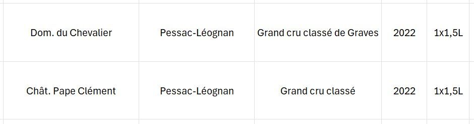 Wein: Vin caisse Pessac-Léognan – Neu und originalverpackt aus Lausanne von ber_qk5j