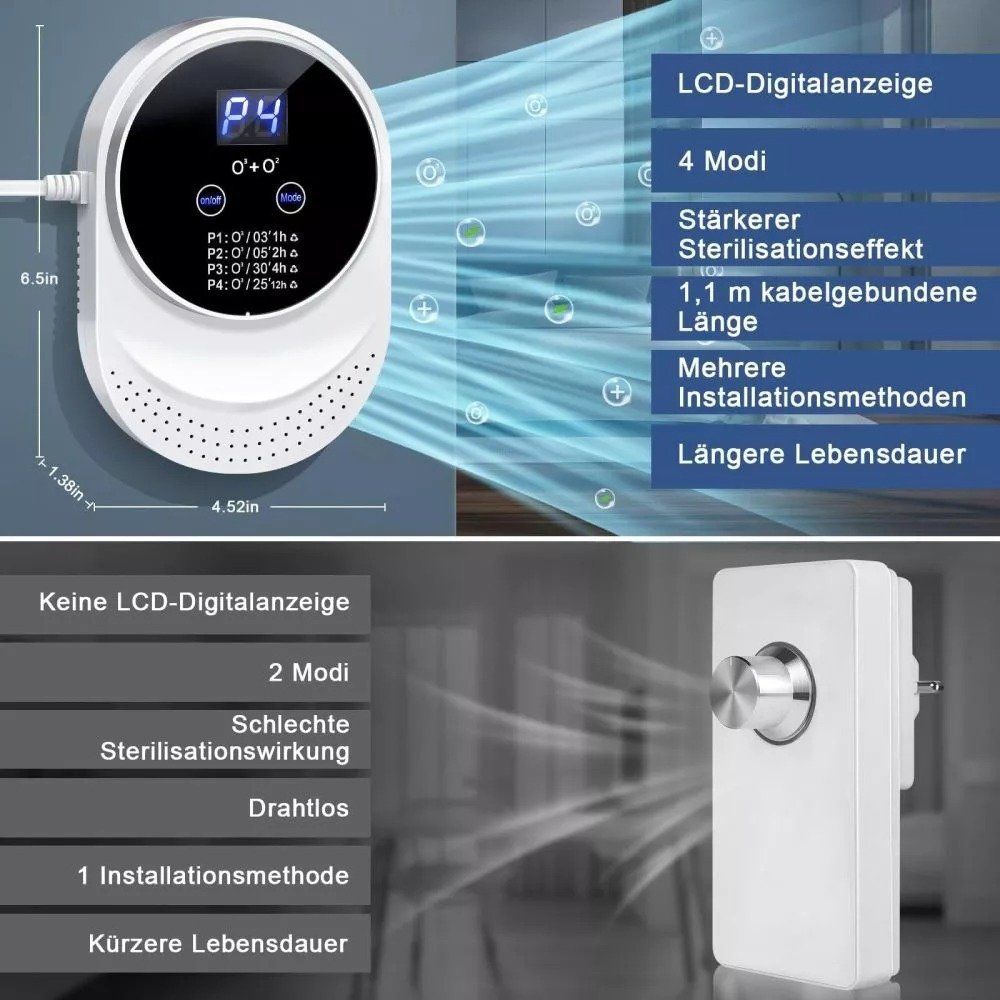 Luftreiniger: Luftreiniger Ozongenerator Geruchskiller Ionizer Generator – Neu (gemäss Beschreibung) aus Kirchdorf AG von Apost008 7