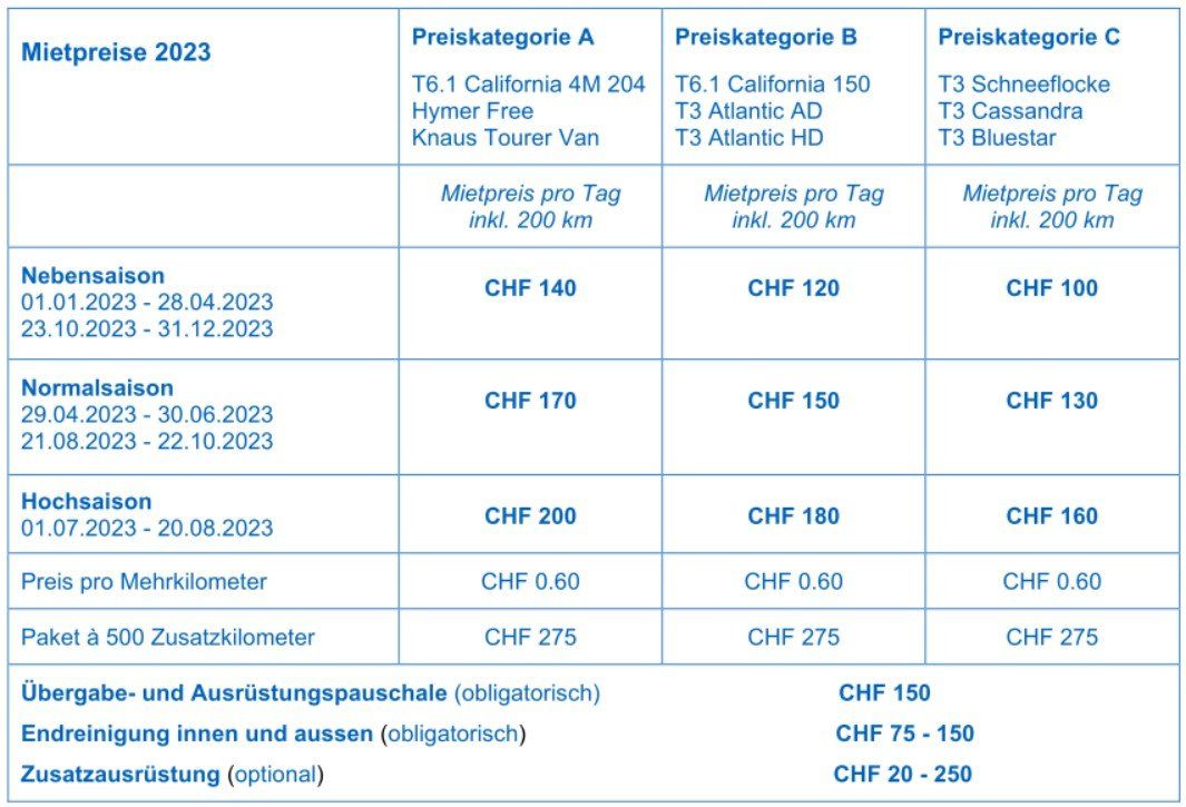 VW Veicoli da campeggio: VW T6.1 California Ocean Edition 4Motion – Usato da Altendorf venduto da vw-bus-vermietung 9