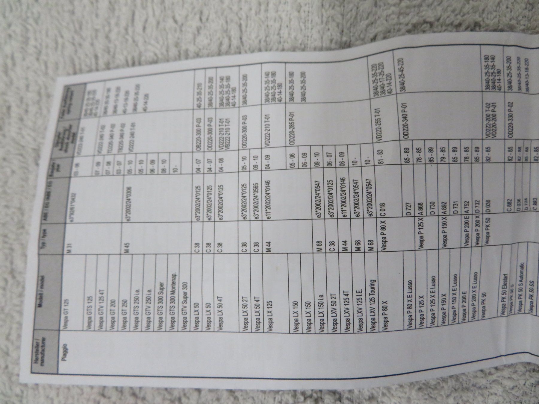 Yss Alle Motorradersatzteile: YSS Stossdämpfer 222-022 neu mit ABE – Neu und originalverpackt aus Wolfhausen von GSRicky 3